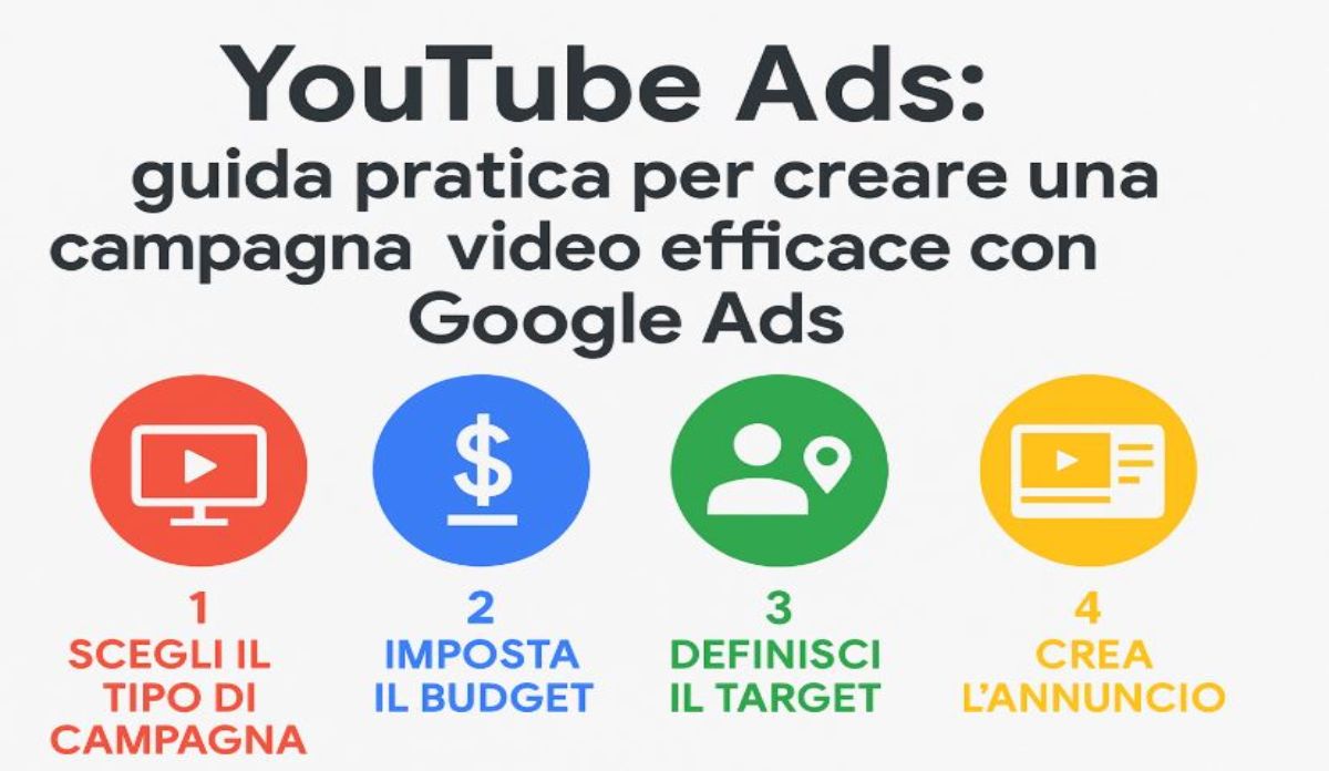YouTube Ads: guida pratica per creare una campagna video efficace con Google Ads